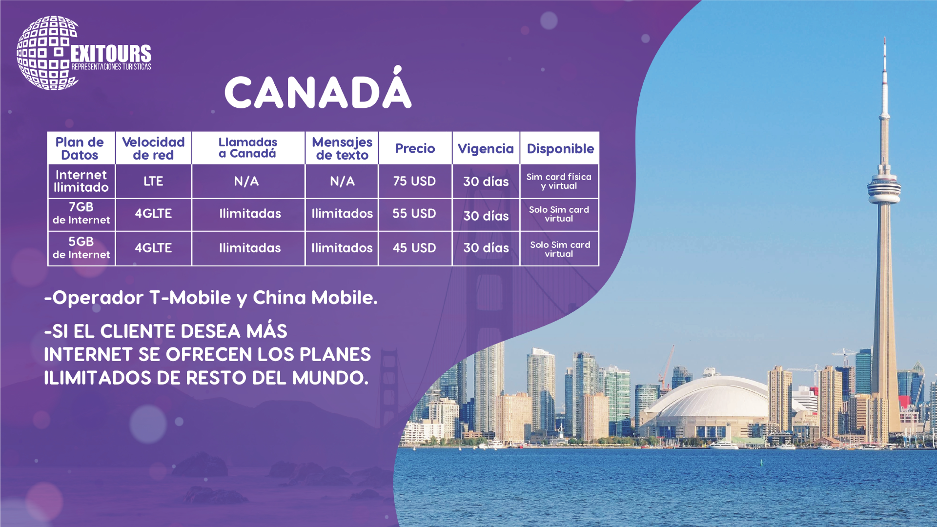 Sim Travel – exitours.co